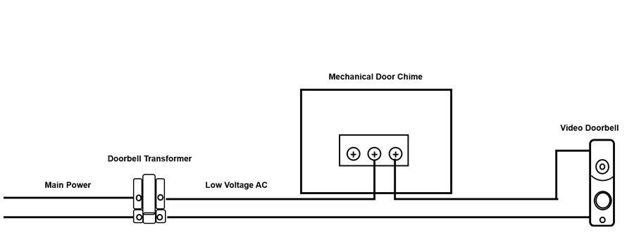 Mechanical chime - with doorbell camera