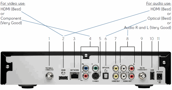 Hd Connections