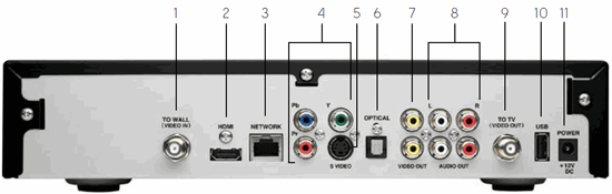 Back panel of Fibe TV receiver