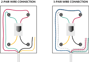 How to install telephone wiring myself : Plan your wiring installation
