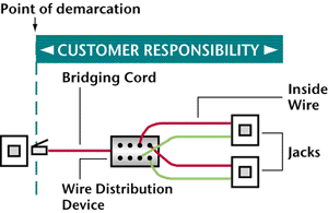 Home Network Wiring