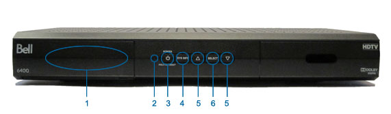 6400 Receiver Panel Information