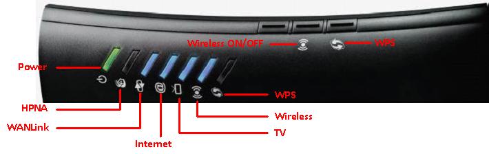 Lights on front of Connection Hub modem