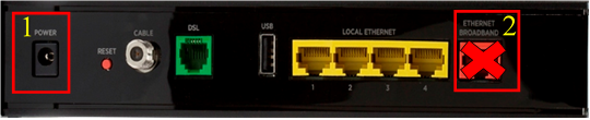 Back of 5168N highlighting power port and not to use the ethernet broadband port