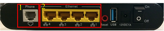 Example of back of the GT784WNV highlighting phone, ethernet ports