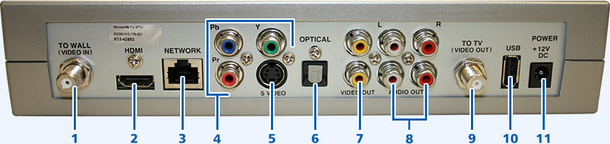 Image of the back of the VIP1200/1216 with port labels