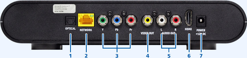 Image of the back of the Arris VIP2502 with I/O labelled