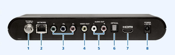 Rear Panel Function for VIP2102