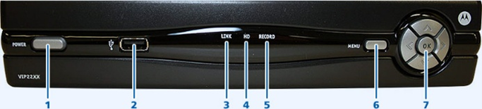 Front Panel Lights/Function for VIP2202 and VIP2262