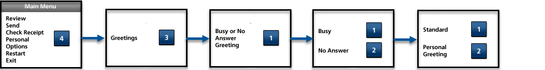 message_manager_diagram