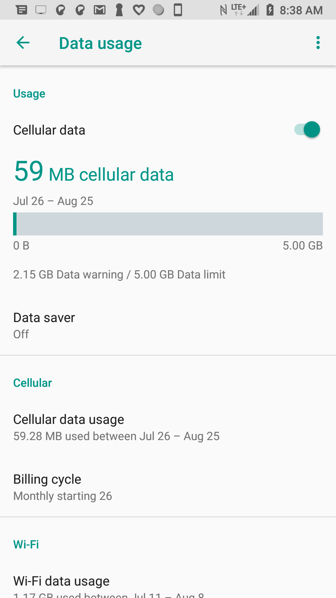 Touch Data usage.