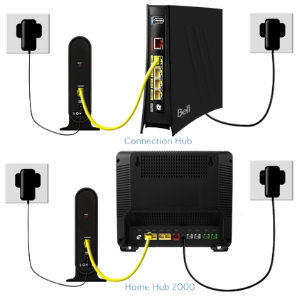 Go to the transmitter and connect it to the Fibe modem using an Ethernet cable and to a power outlet using the provided power adapter.