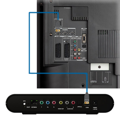 Connect the receiver to the TV using an HDMI cable.NOTE: You can also use component video along with composite audio cables or composite audio/video cables to connect the receiver to the TV.