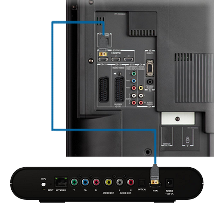 Raccordez le récepteur à votre télé en utilisant un cable HDMI.NOTE: Vous pouvez aussi utiliser les sorties composantes ou composites pour raccorder votre récepteur à votre télé.