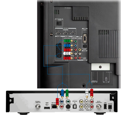 Connectez ensuite le câble RCA stéréo fourni aux sorties audio rouge (droite) et blanc (gauche) et aux entrées correspondantes sur votre télé HD pour recevoir l