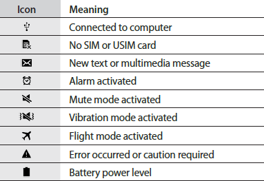 samsung galaxy watch indicator icons