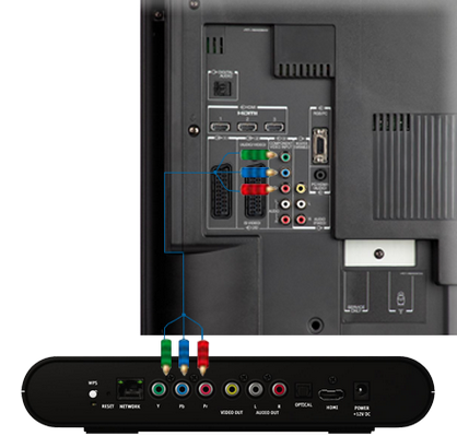Connect the red, blue and green outputs on your Fibe TV receiver to the corresponding red, blue and green inputs on your HD TV for video.