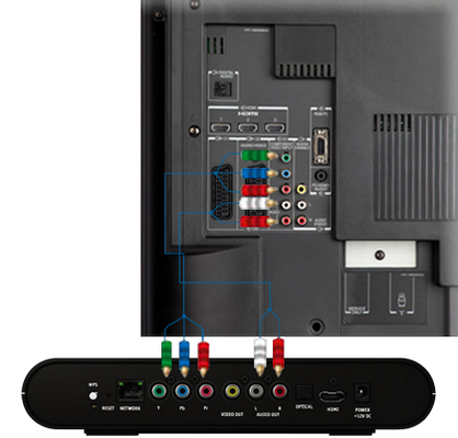 Connectez ensuite le câble RCA stéréo fourni aux sorties audio rouge (droite) et blanche (gauche) et aux entrées correspondantes sur votre télé HD pour recevoir l
