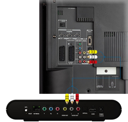 With an RCA/composite cable (supplied with your Fibe TV receiver), connect the matching yellow (video) and red and white (right and left audio) outputs on your Fibe receiver with the corresponding yellow, red and white inputs on your TV for video and audio.