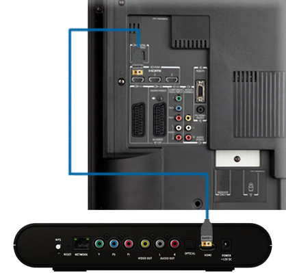 With an HDMI cable (not supplied), connect the HDMI output on your Fibe TV receiver to the corresponding HDMI input on your TV for both video and audio.