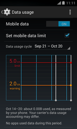 Touch Data usage cycle.