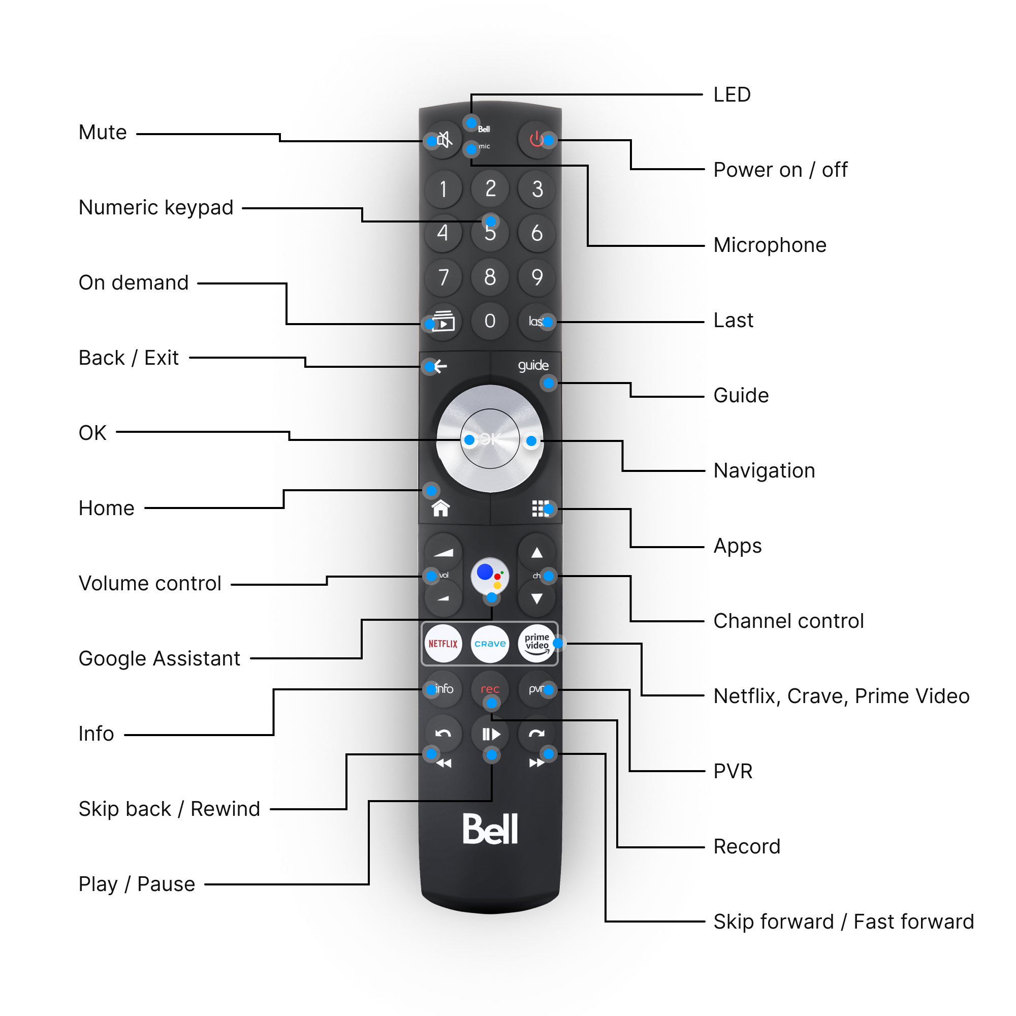 Using Your Fibe TV Voice Remote Overview Of Buttons On Your Remote