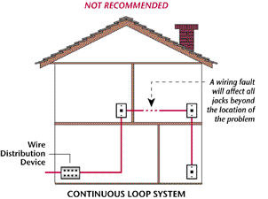 how to install home phone line