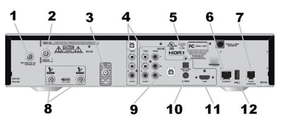 Back panel of the Bell 9242 HD PVR Plus receiver with inputs and outputs (audio/video/ Ethernet/ USB).